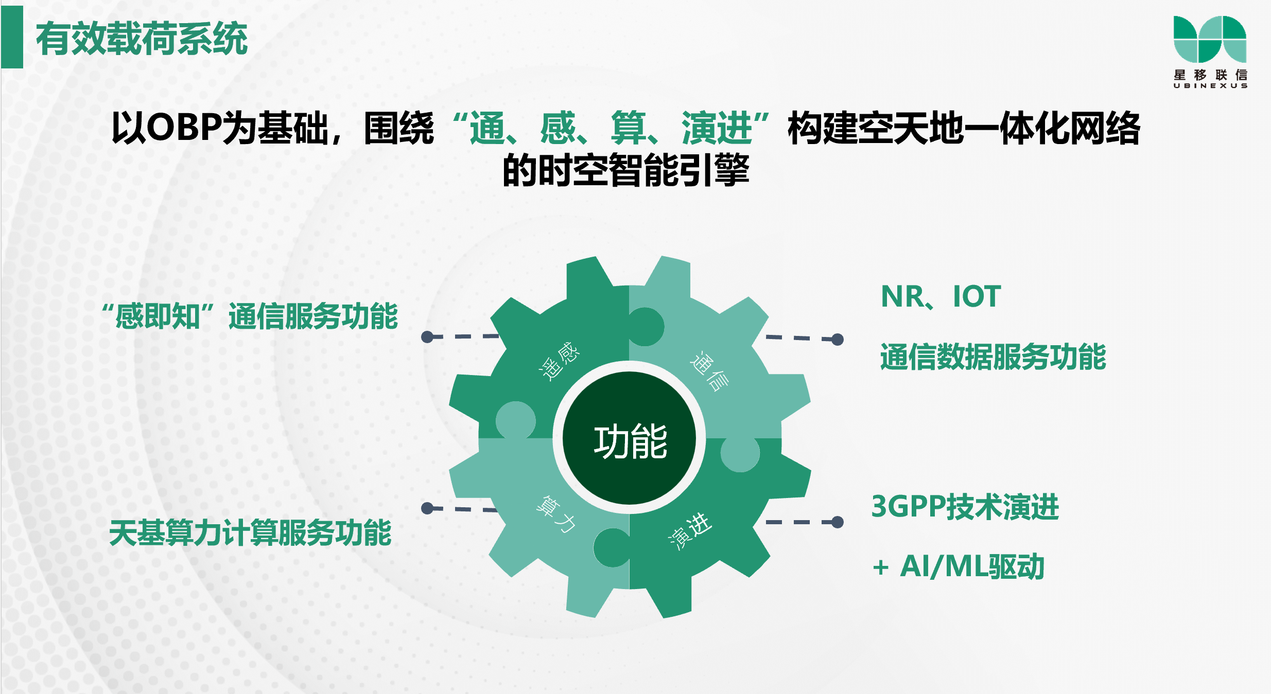 AI/ML驱动下的通信卫星有效载荷系统发展探讨